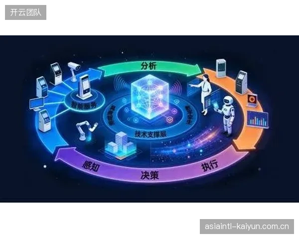 智能分析工具与传统运营深度融合 优化全流程效率